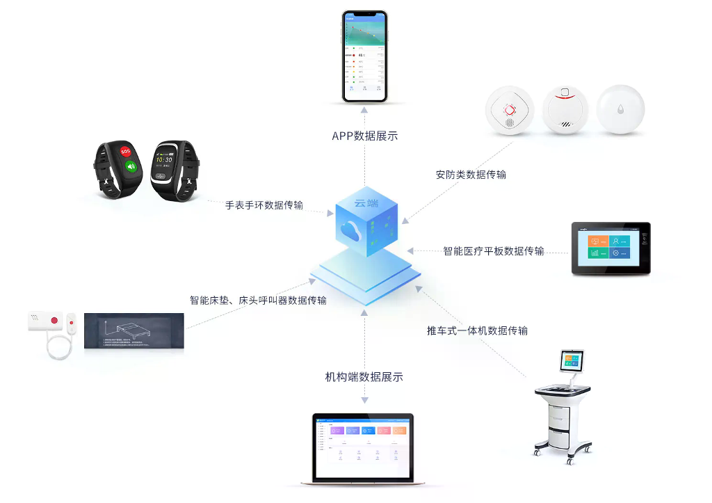 科技赋能